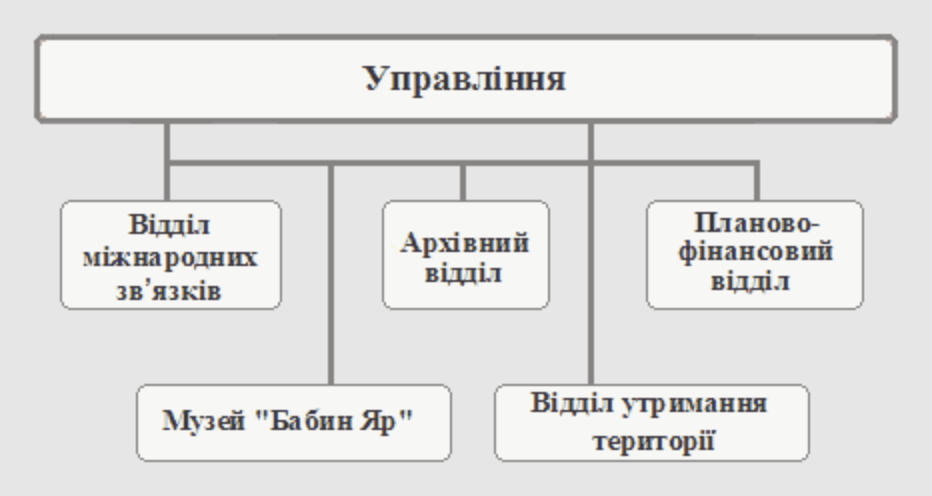 структура